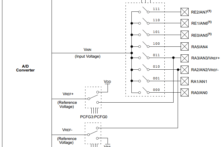 某款单片机A/D转换器的框图